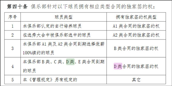 周琦宣布退出新赛季CBA联赛(因合同争议和队、CBA联盟硬刚，周琦宣布退出新赛季)