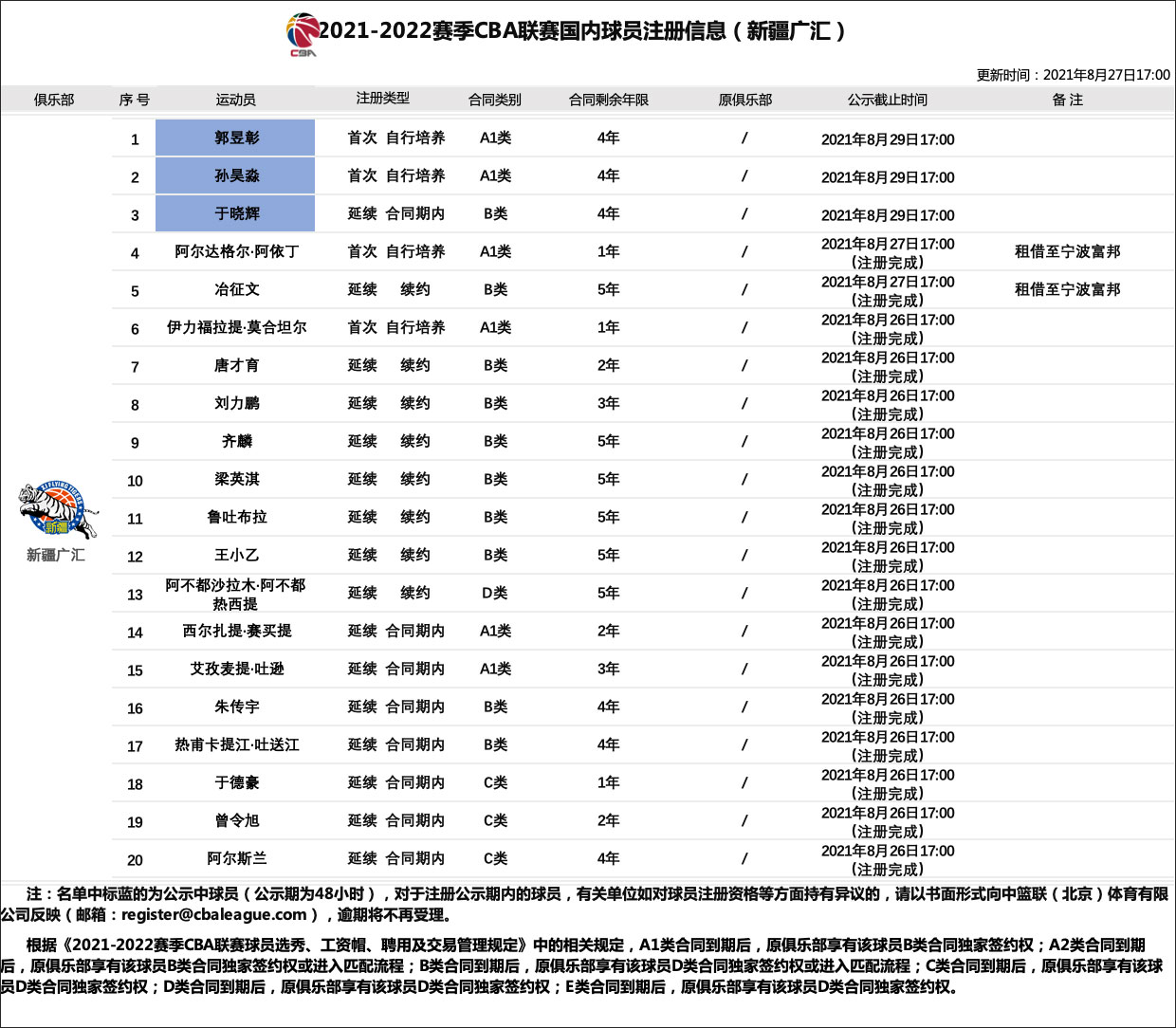 周琦宣布退出新赛季CBA联赛(因合同争议和队、CBA联盟硬刚，周琦宣布退出新赛季)