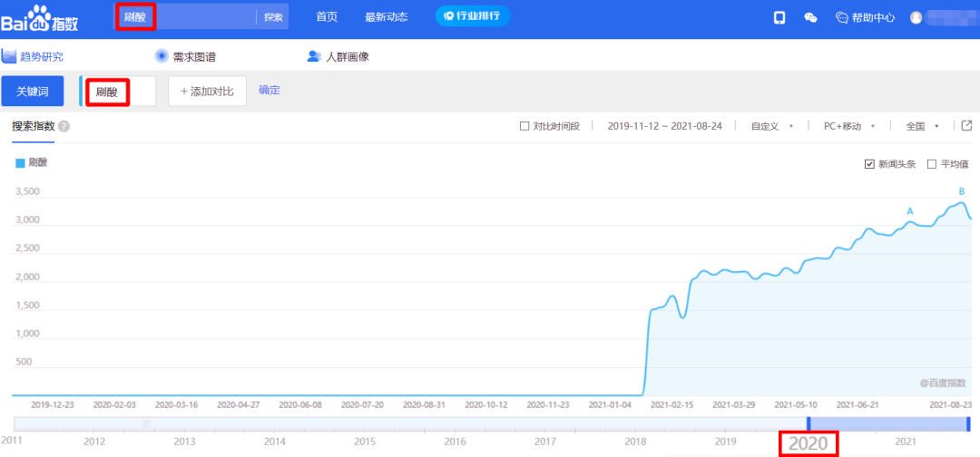 年轻人的“刷酸自由”，烂脸还是换脸？