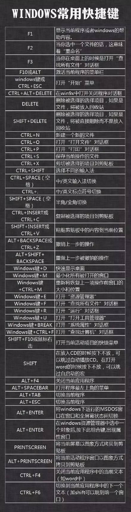 快捷键锁屏是哪几个键（电脑快速锁屏和切屏用的快捷键）