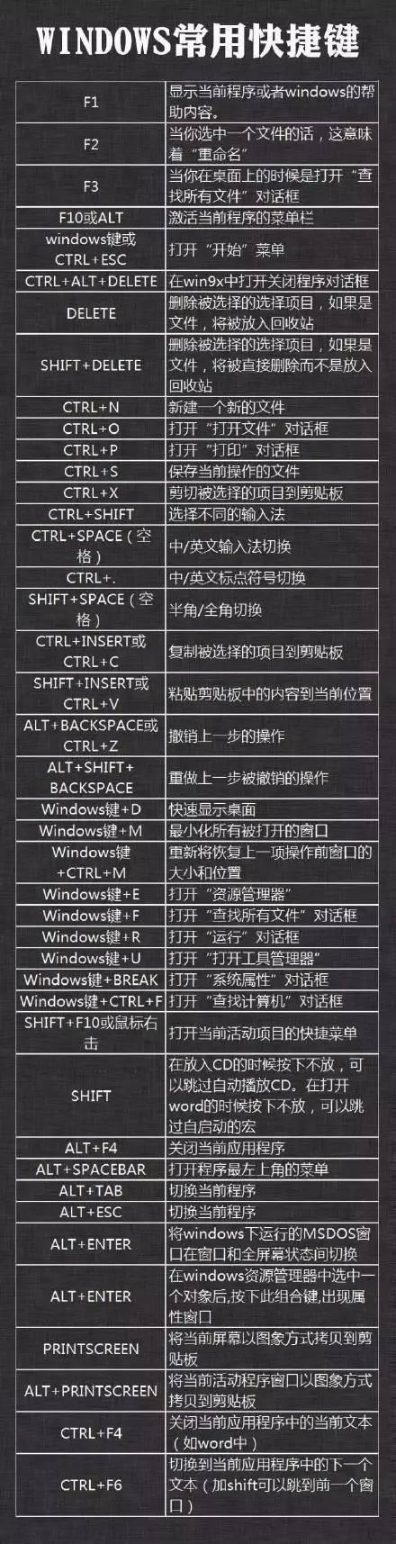 快捷键锁电脑屏幕（电脑的常用快捷键盘点）