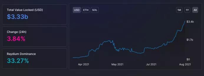 DeFi爆发，公链进入百花齐放时代