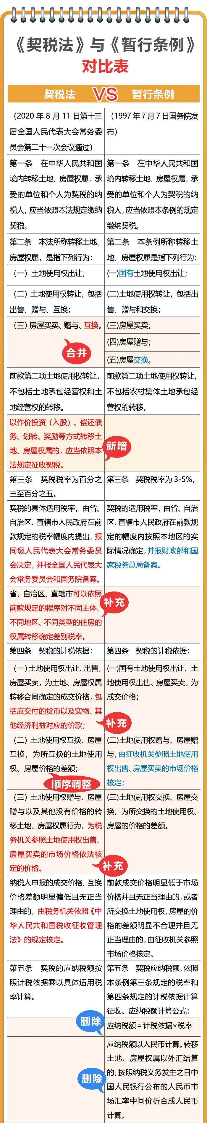 免征契税,免征契税的情形有哪些