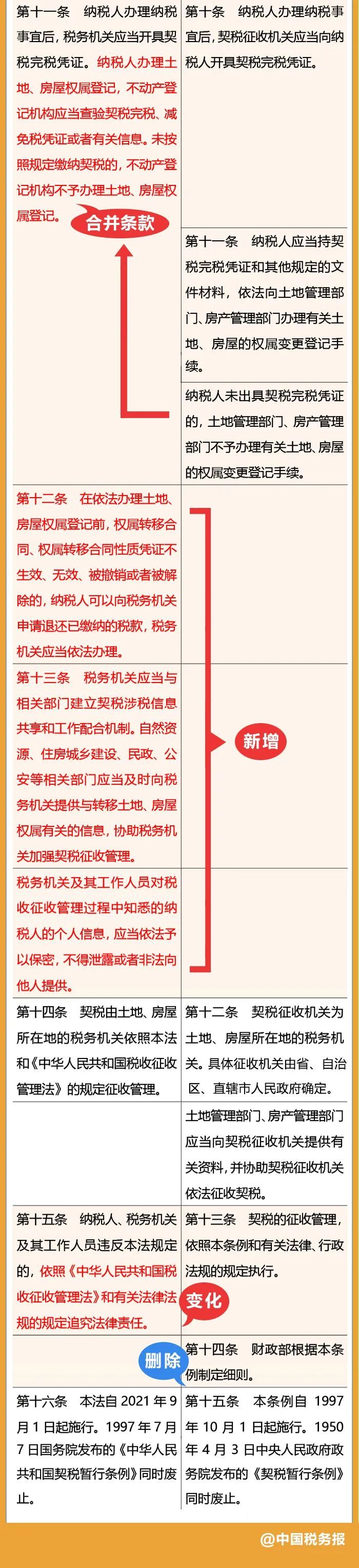 免征契税,免征契税的情形有哪些