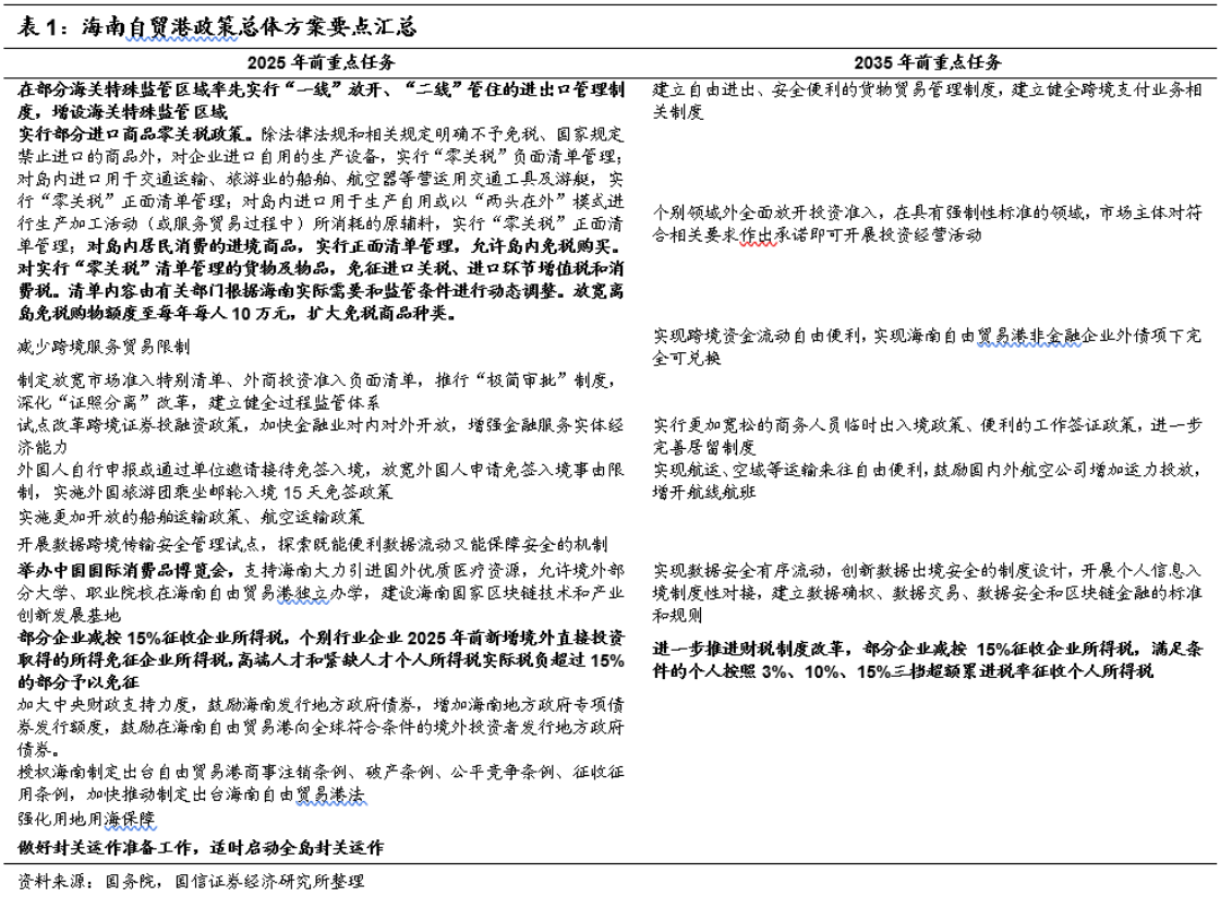 海南再度发布重磅金融政策！还涉及碳排放交易所筹建，相关概念股速览