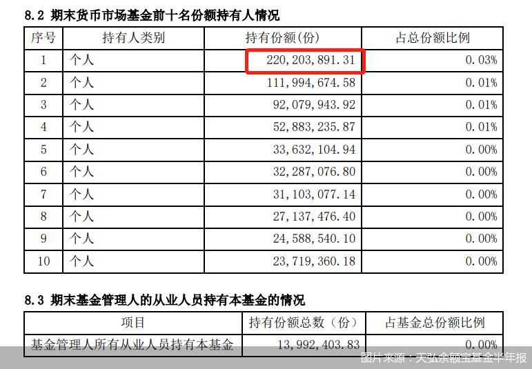 余额宝收益怎么算，还有“00后”也开始攒钱了，你的收益呢？