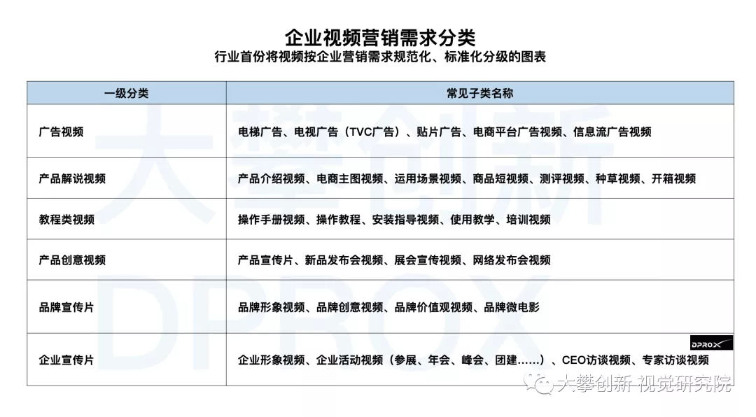 短视频疯狂的当下,企业该做什么视频?资深营销人详细解剖