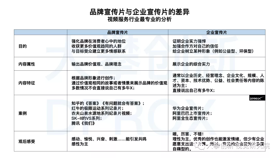 短视频疯狂的当下,企业该做什么视频?资深营销人详细解剖