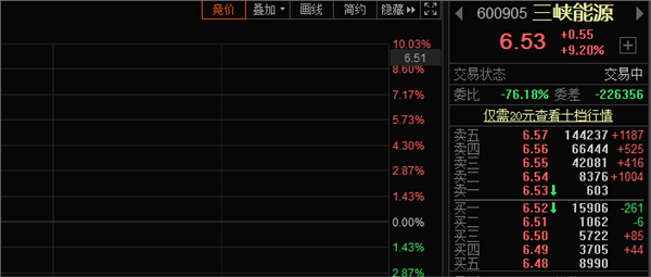 「能源解套」三峡能源股吧最新分析（冲击涨停，广大散户们解套有望）