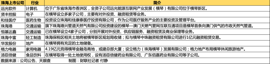 “大礼包”落地！横琴粤澳深度合作区建设方案发布 这些上市公司想象空间已打开（附股）