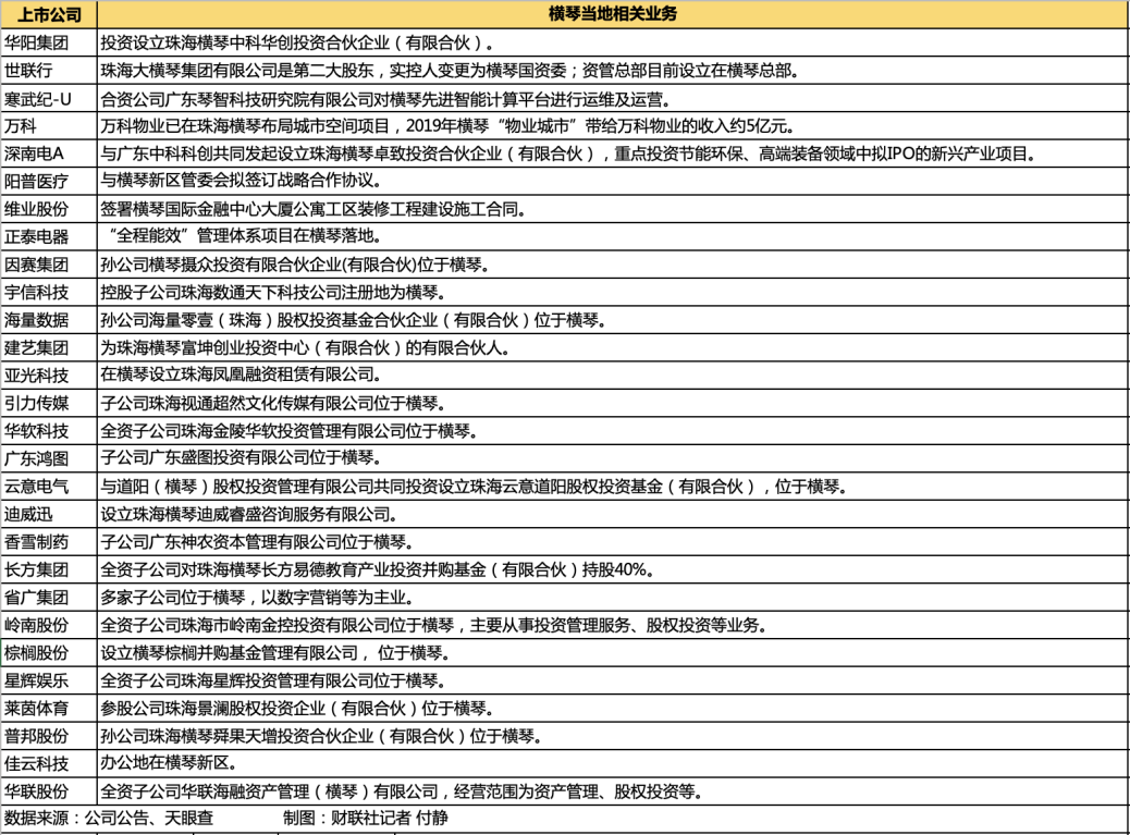 “大礼包”落地！横琴粤澳深度合作区建设方案发布 这些上市公司想象空间已打开（附股）