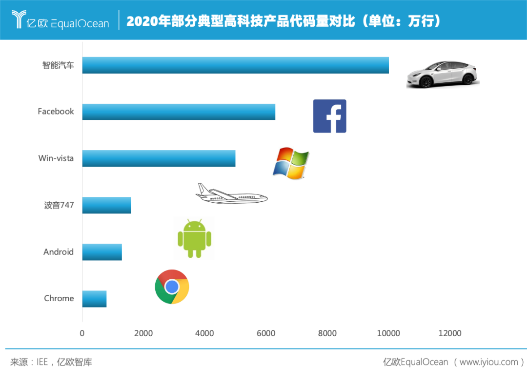 自动驾驶再引战火，汽车产业迎来“算力战事”