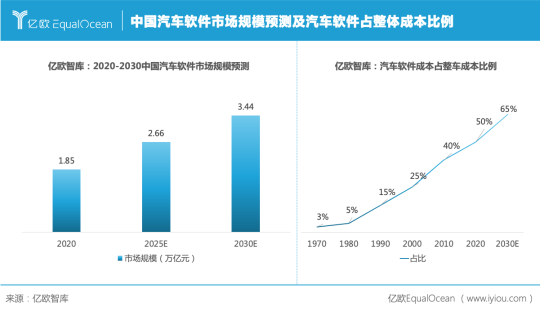 自动驾驶再引战火，汽车产业迎来“算力战事”