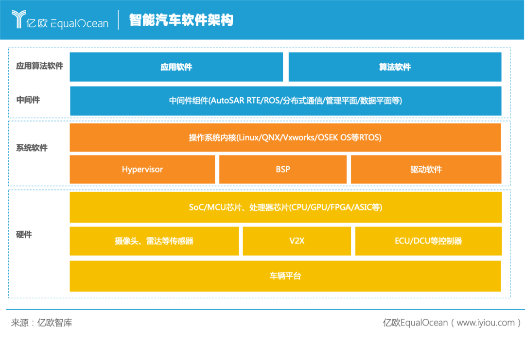 自动驾驶再引战火，汽车产业迎来“算力战事”