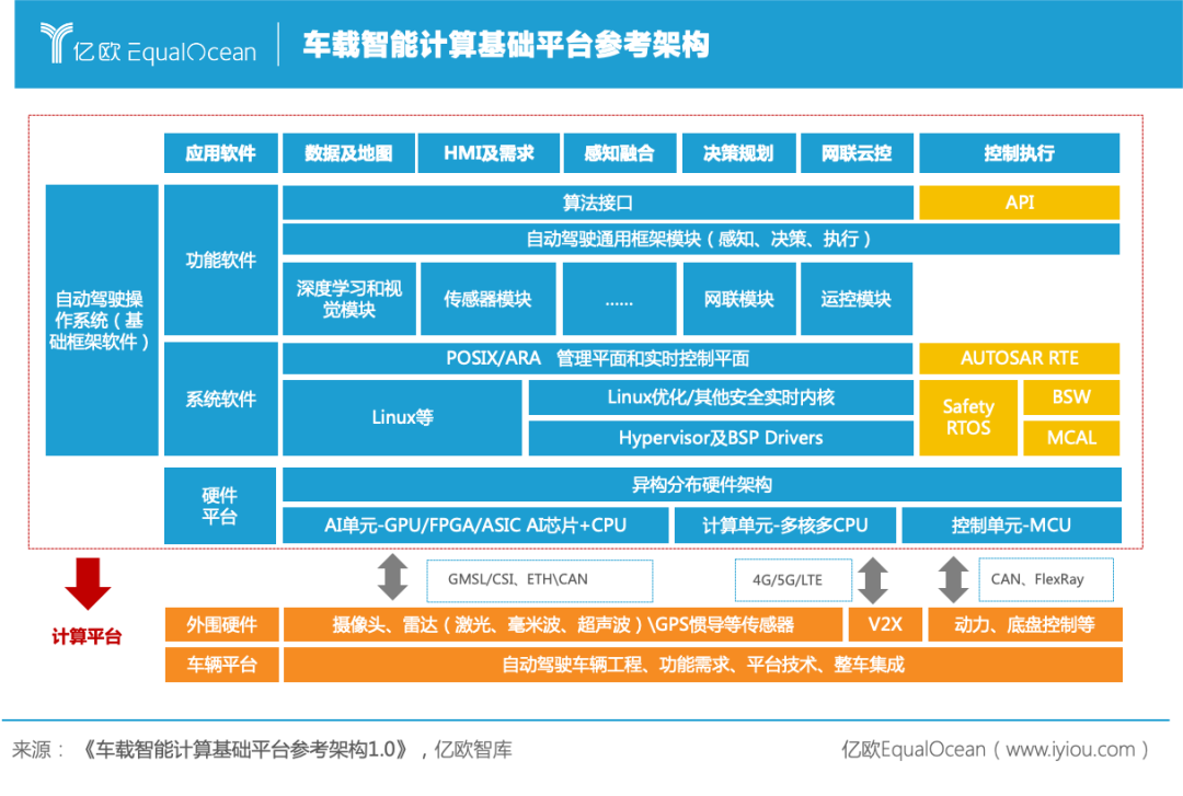 自动驾驶再引战火，汽车产业迎来“算力战事”