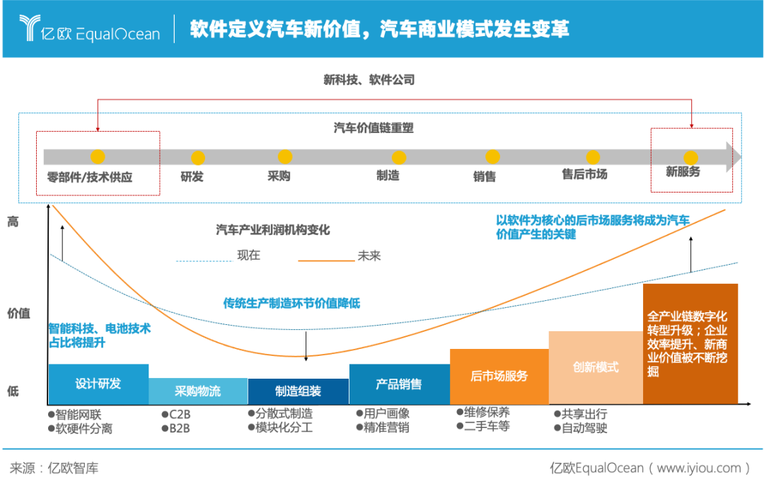 自动驾驶再引战火，汽车产业迎来“算力战事”