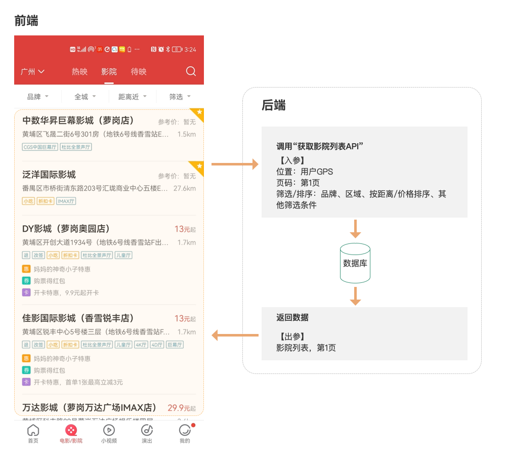 产品经理须知：如何区分前端后端，常说的API和SDK又是什么？