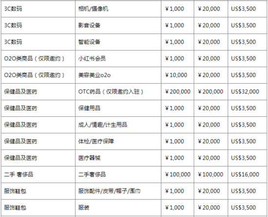 小红书境内外店铺资费是怎样的？哪个更便宜？