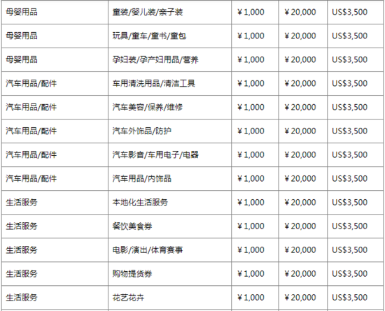 小红书境内外店铺资费是怎样的？哪个更便宜？