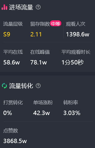 反诈警官PK网红直播火速出圈，抖音涨粉榜周榜第二，APP连续霸榜14天