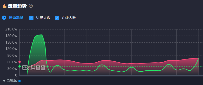 反诈警官PK网红直播火速出圈，抖音涨粉榜周榜第二，APP连续霸榜14天