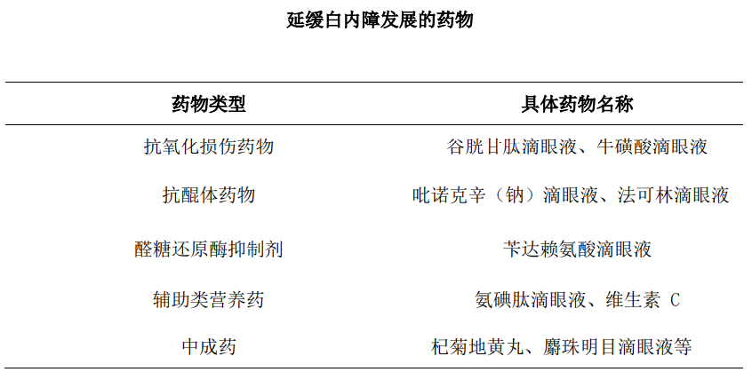 关爱老人|眼睛看不清了，可以自己直接买眼药水滴吗？