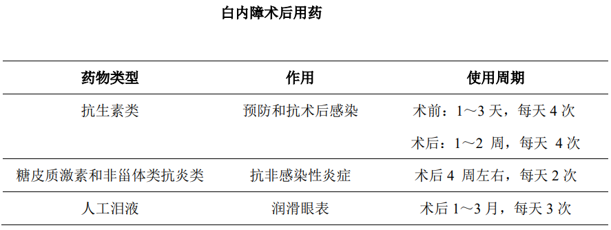 关爱老人|眼睛看不清了，可以自己直接买眼药水滴吗？