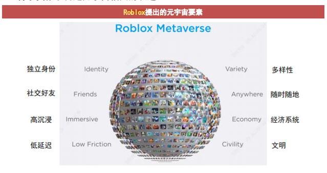 世纪华通元宇宙游戏《LiveTopia》用户超1亿全球前三