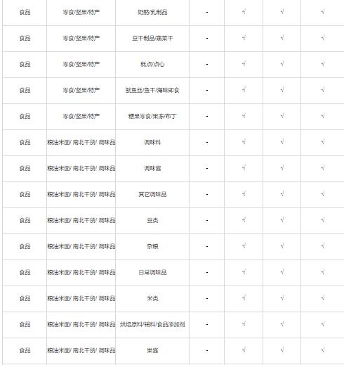 小红书开店有哪些类型？可以售卖哪些商品？