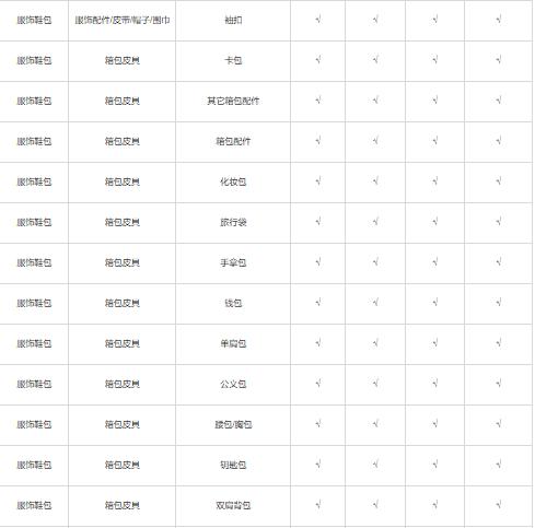 小红书开店有哪些类型？可以售卖哪些商品？