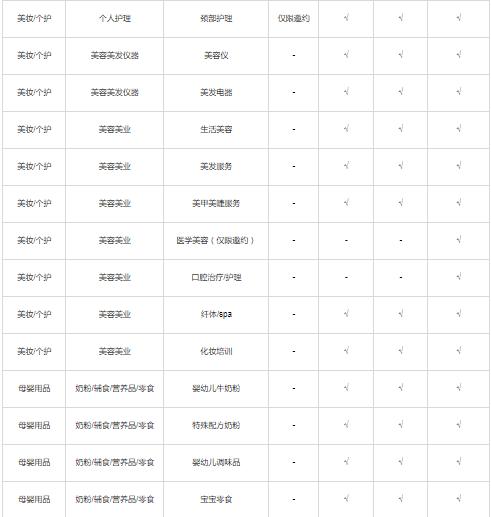 小红书开店有哪些类型？可以售卖哪些商品？