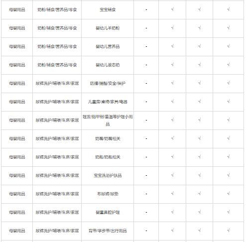 小红书开店有哪些类型？可以售卖哪些商品？