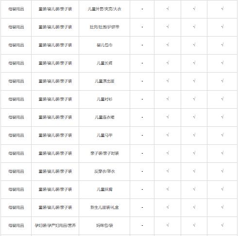 小红书开店有哪些类型？可以售卖哪些商品？