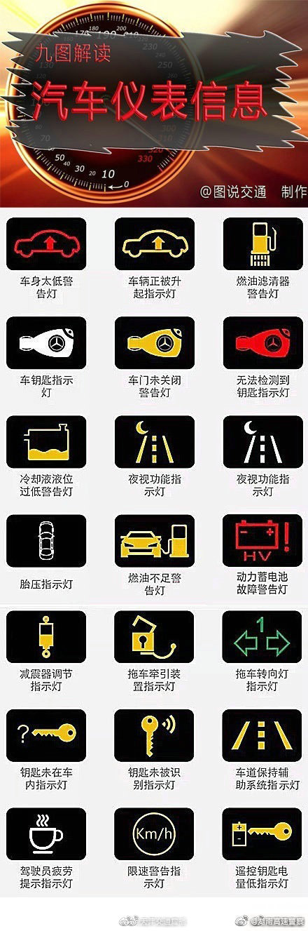 九图解读汽车仪表盘上的信息，以后灯亮就不会看不懂了