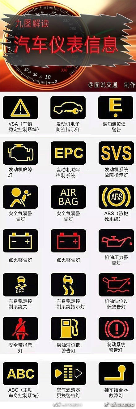 九图解读汽车仪表盘上的信息，以后灯亮就不会看不懂了