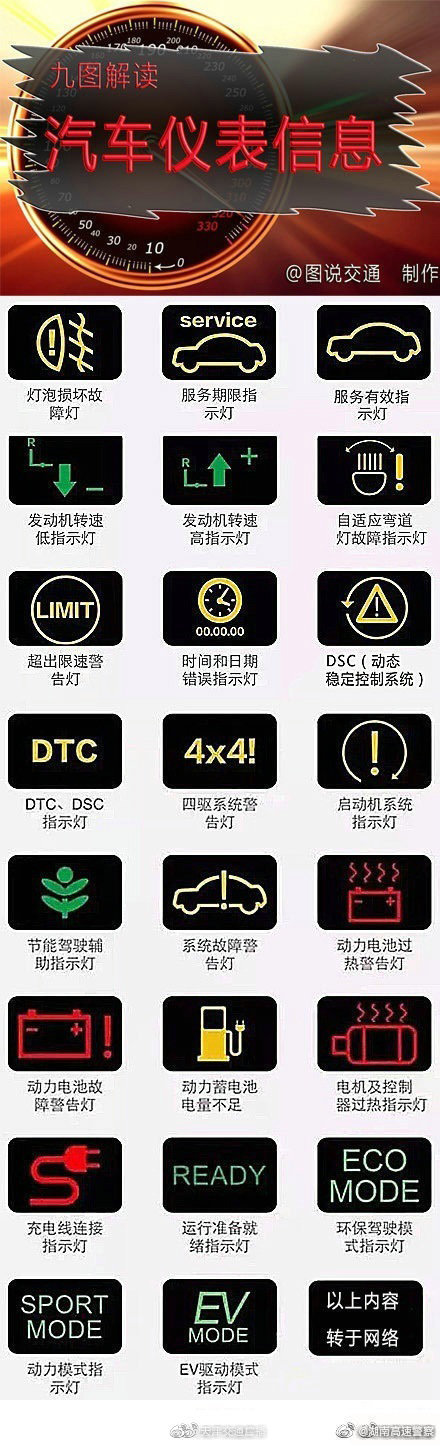 九图解读汽车仪表盘上的信息，以后灯亮就不会看不懂了