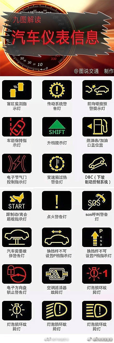 九图解读汽车仪表盘上的信息，以后灯亮就不会看不懂了