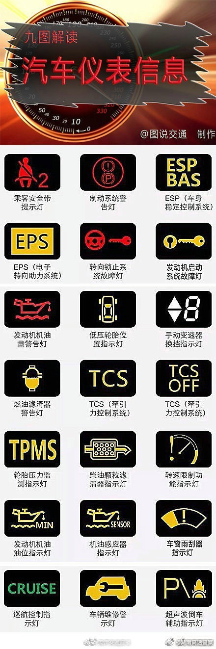 九图解读汽车仪表盘上的信息，以后灯亮就不会看不懂了