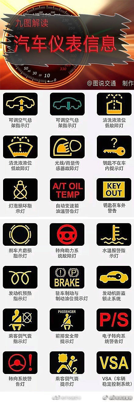 九图解读汽车仪表盘上的信息，以后灯亮就不会看不懂了