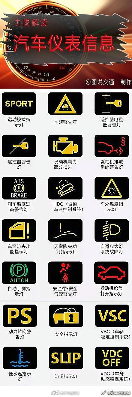 九图解读汽车仪表盘上的信息，以后灯亮就不会看不懂了