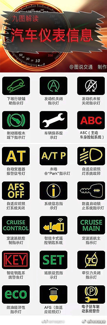 九图解读汽车仪表盘上的信息，以后灯亮就不会看不懂了
