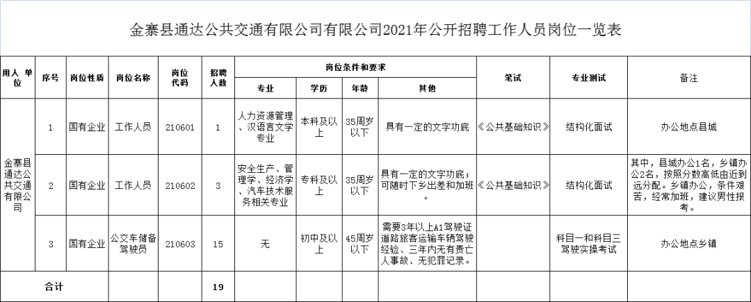 芜湖市中医院招聘（正在招人）