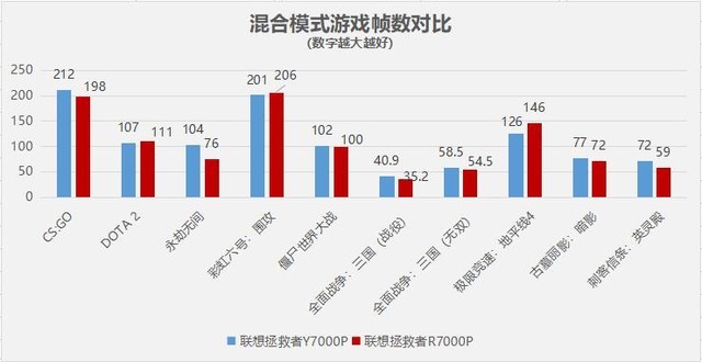 拯救者r7000p和y7000p哪个好（两款详细对比）