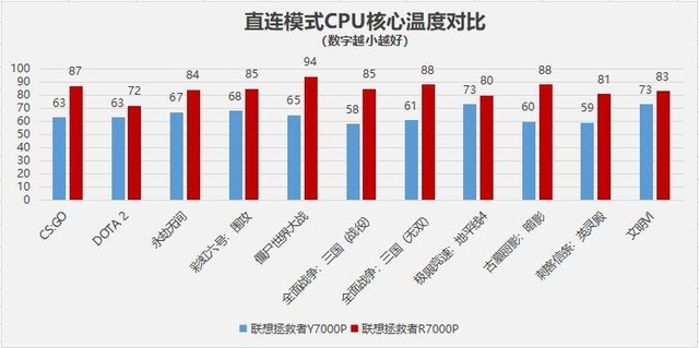 拯救者r7000p和y7000p哪个好（两款详细对比）