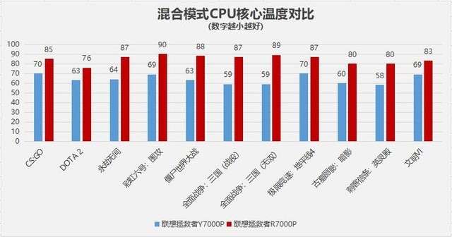 拯救者r7000p和y7000p哪个好（两款详细对比）