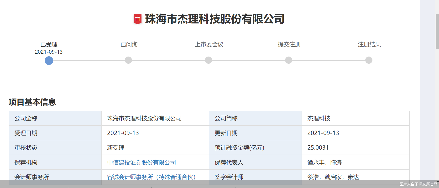 杰理科技第三次冲a背后 曾收证监会警示函