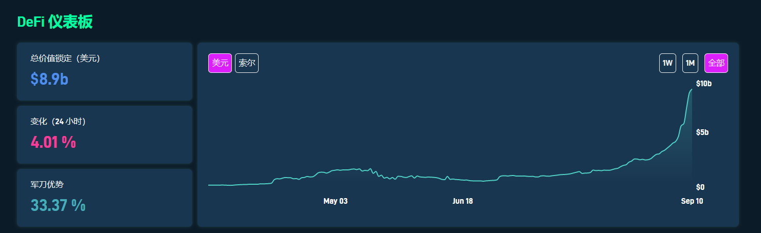 被称为以太坊杀手的Solana，到底为何这么火？