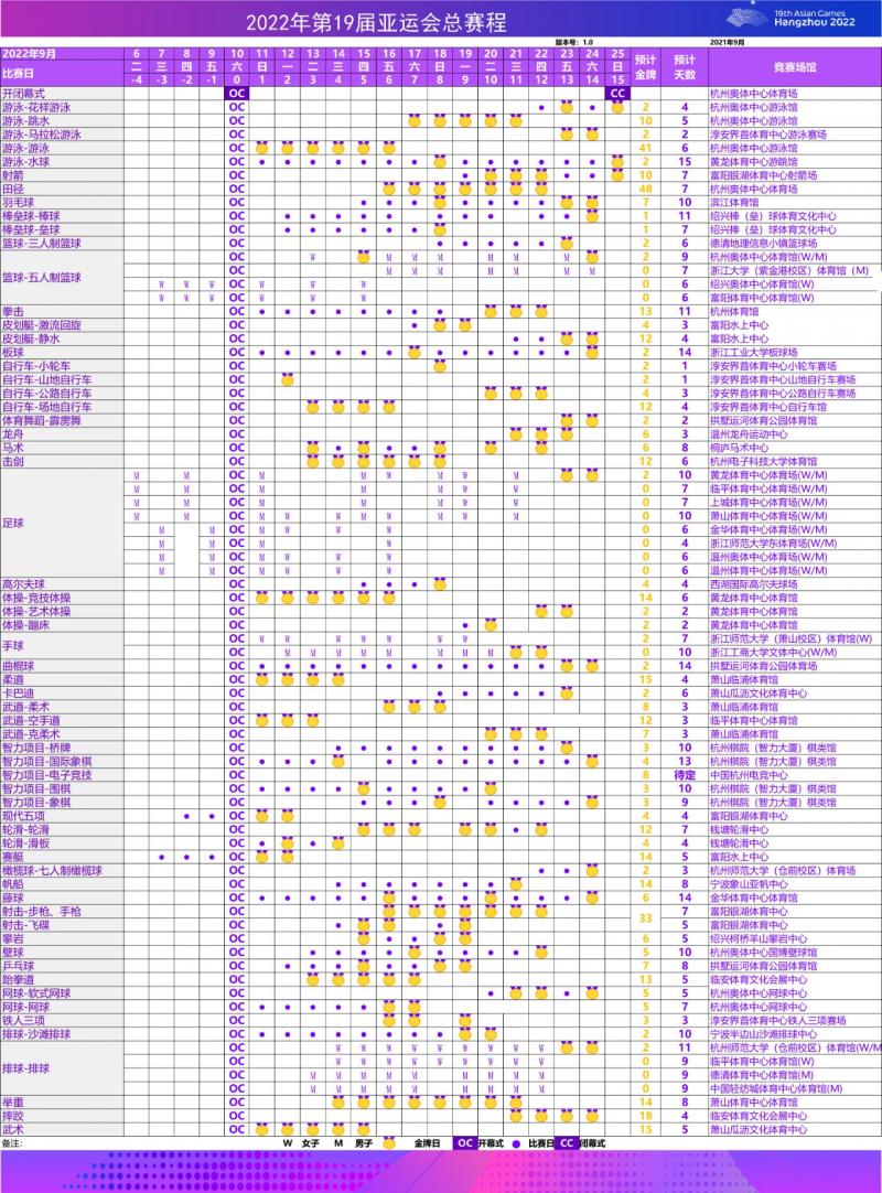 杭州亚运会赛程公布 电子竞技项目共8块金牌