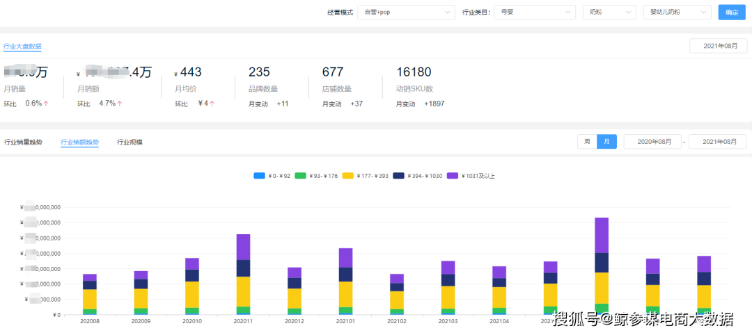 嬰幼兒奶粉價格同比上漲13.9%，8月京東平臺奶粉銷量榜出爐