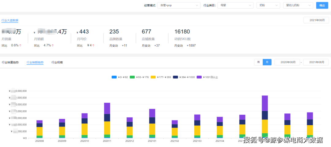 婴幼儿奶粉价格同比上涨13.9%，8月京东平台奶粉销量榜出炉